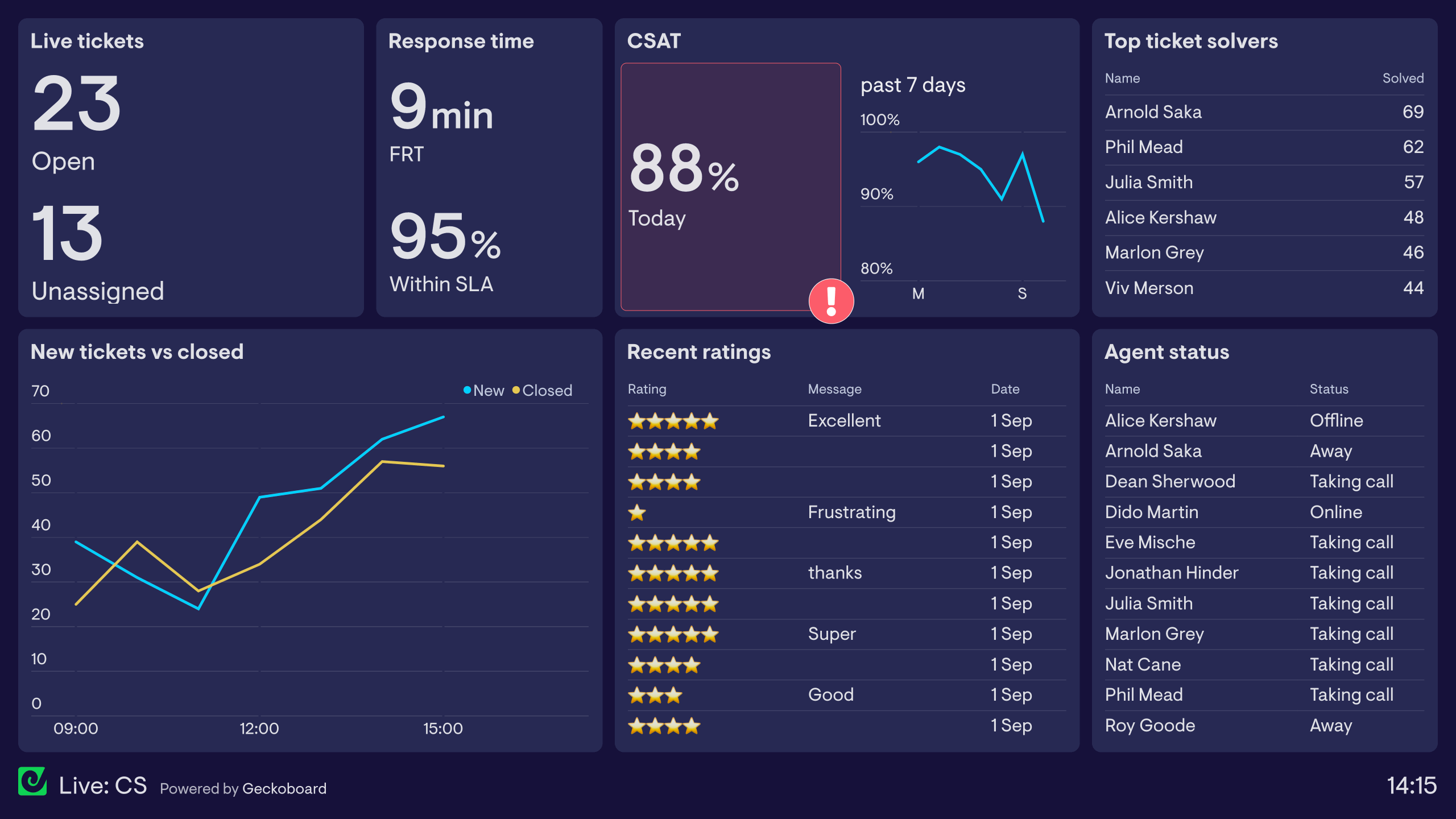Real-time Analytics Dashboard