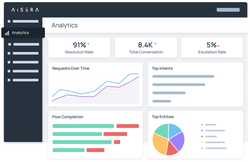 AI-Powered Insights