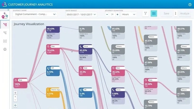 User Journey Analytics