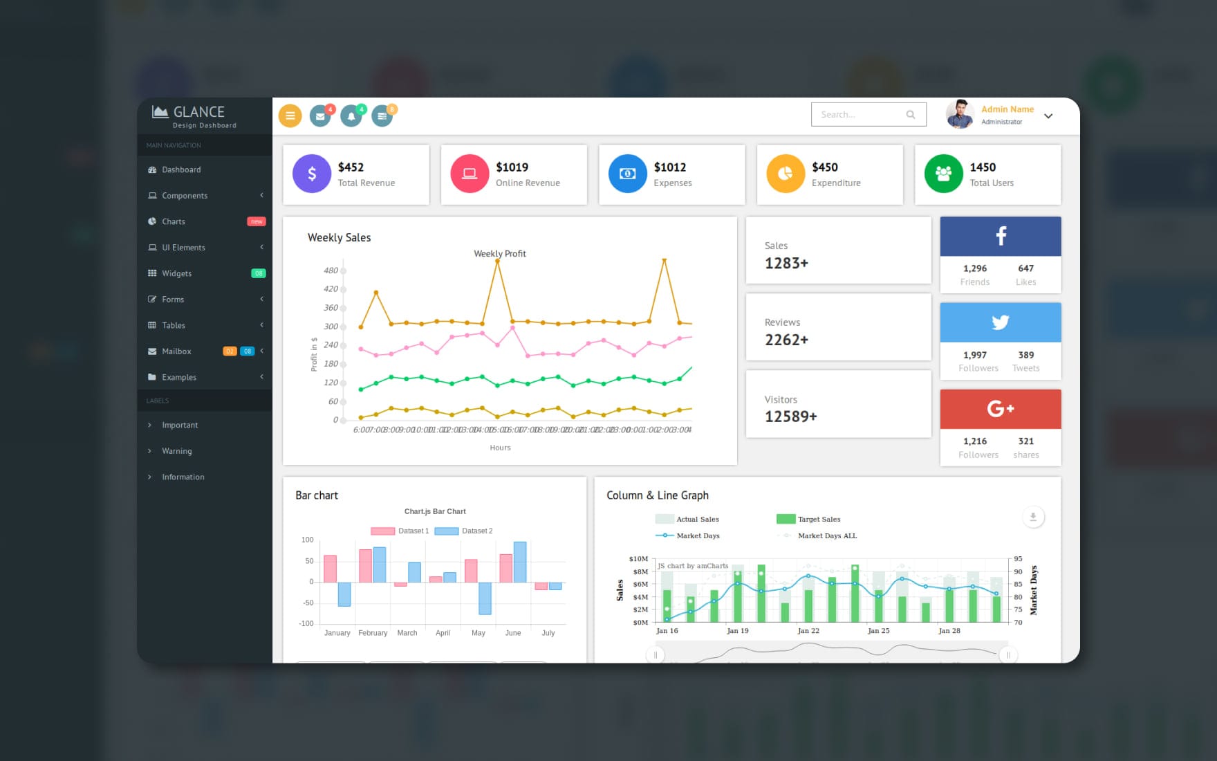 Enterprise Web Dashboards