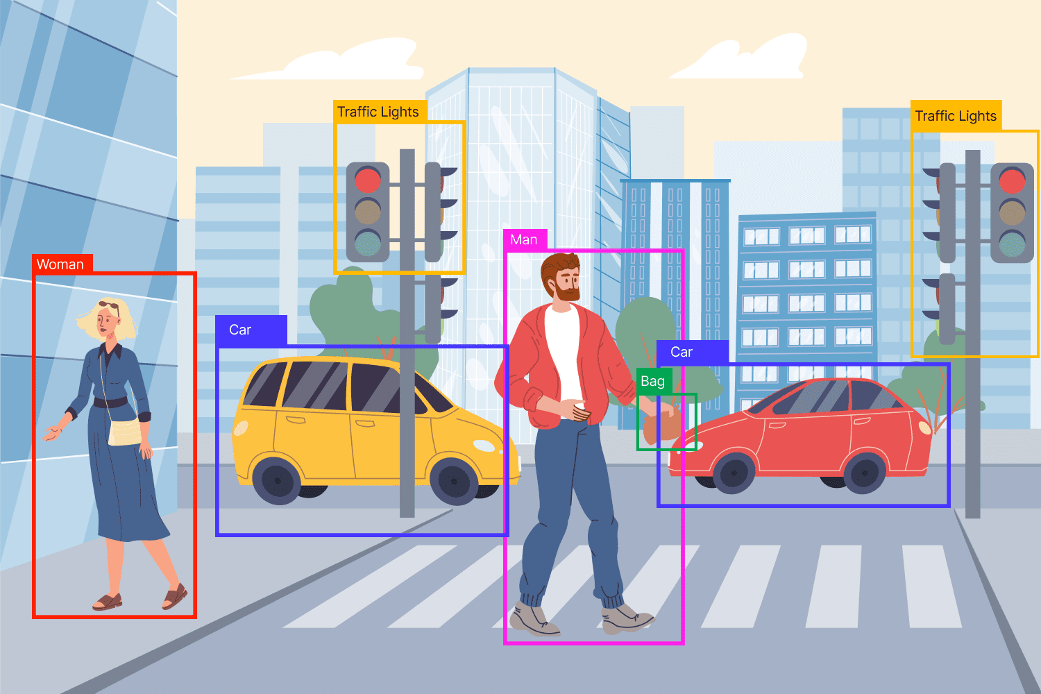 Advanced AI/ML Analytics