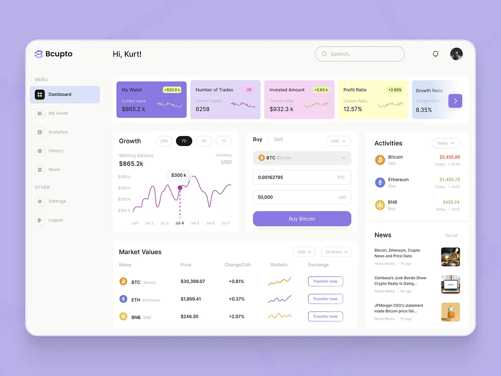 Waste Management Dashboard